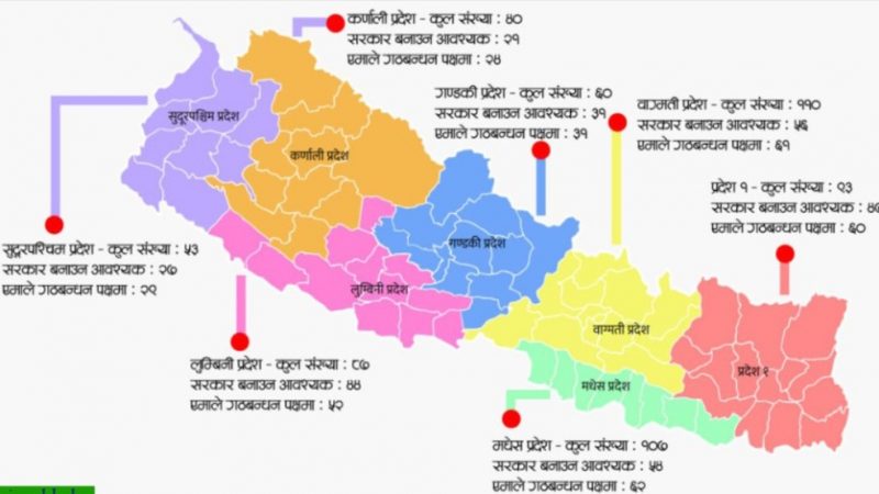 सबै प्रदेशमा नयाँ गठबन्धनको बहुमत, नयाँ गठबन्धन कै सरकार बन्ने