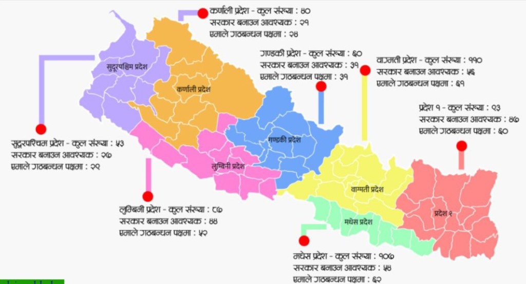 सबै प्रदेशमा नयाँ गठबन्धनको बहुमत, नयाँ गठबन्धन कै सरकार बन्ने