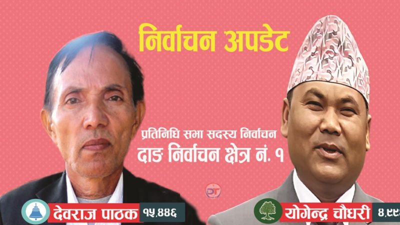 दाङ-१ मा कांग्रेसका योगेन्द्र भन्दा देवराज पाठक १० हजार बढी मतले अगाडि