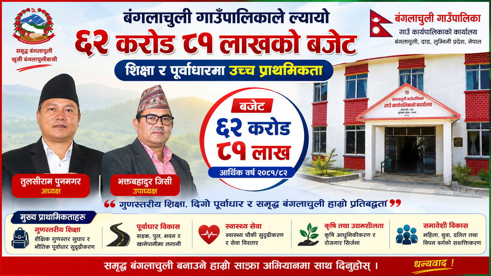 दाङकाे बंगलाचुली गाउँपालिकाले ६२ करोड ८१ लाखको बजेट ल्यायो, शिक्षा र पूर्वाधारमा उच्च प्राथमिकता